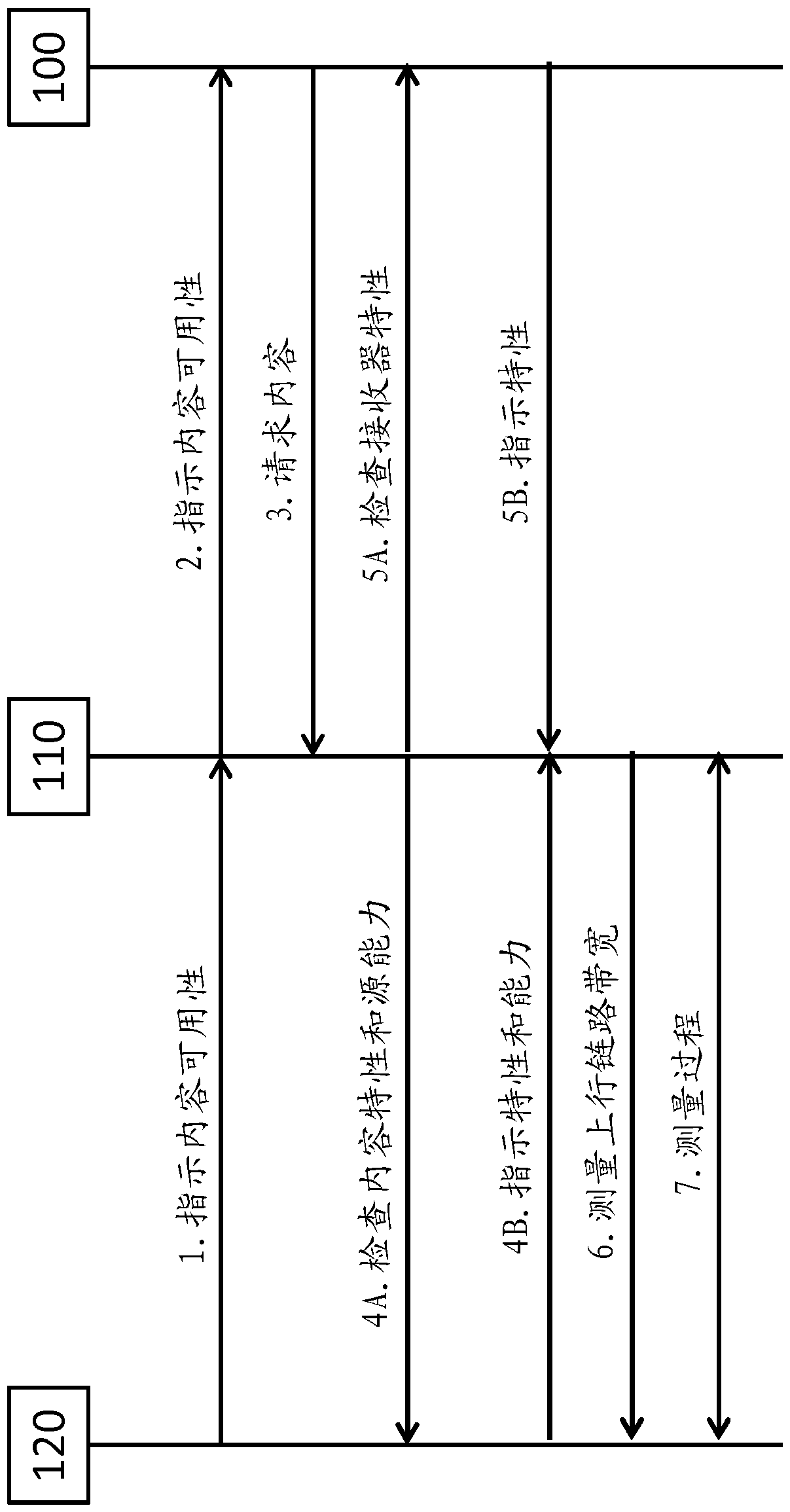 Contiguous streaming of media stream