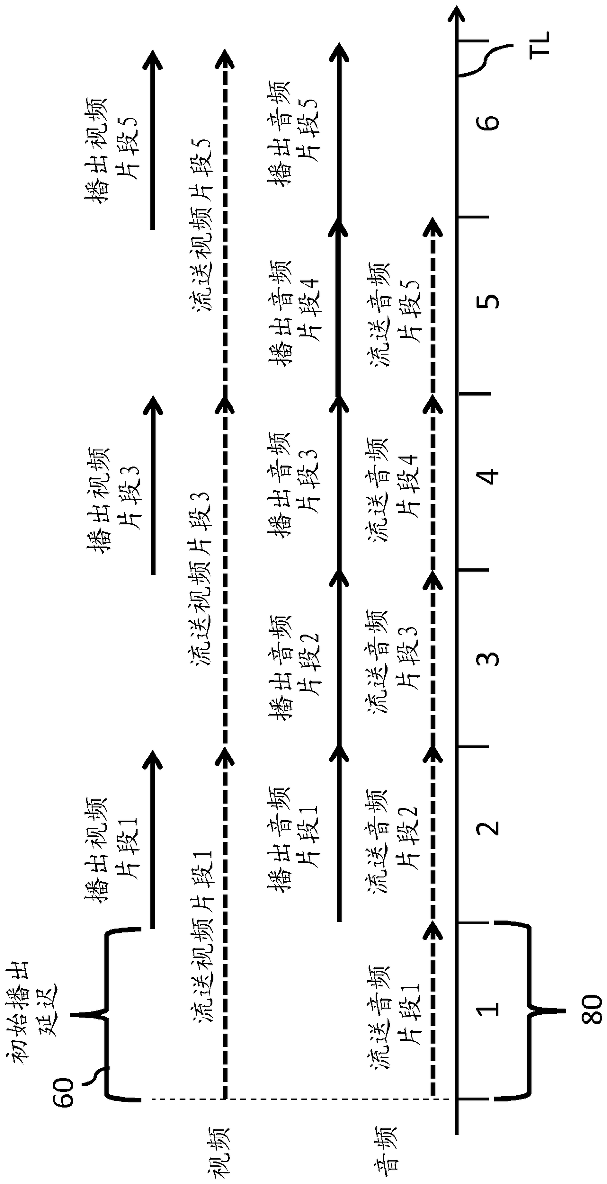 Contiguous streaming of media stream