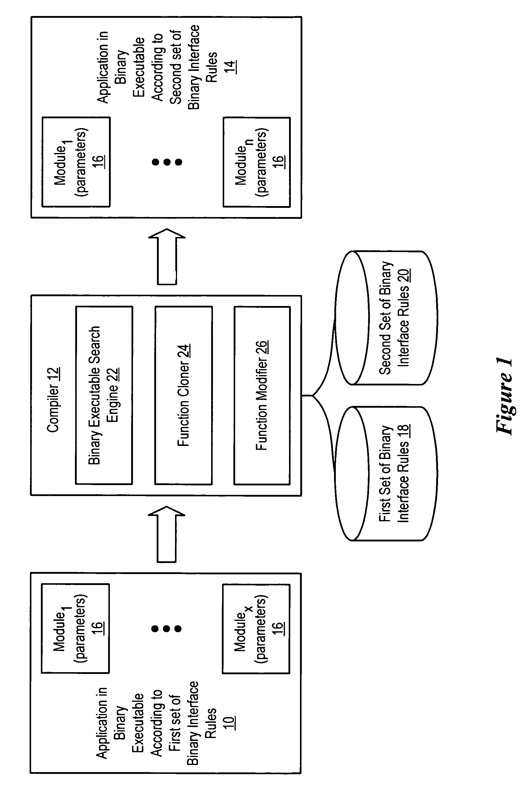 System and method for binary translation to improve parameter passing