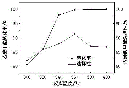 Method for preparing methyl acrylate