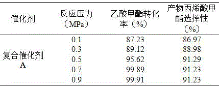 Method for preparing methyl acrylate