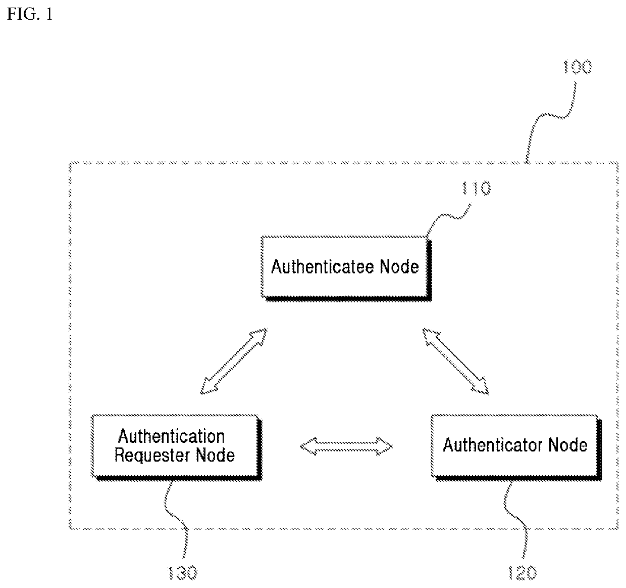 Method, system and non-transitory computer-readable recording medium for supporting non-face-to-face authentication in a blockchain network