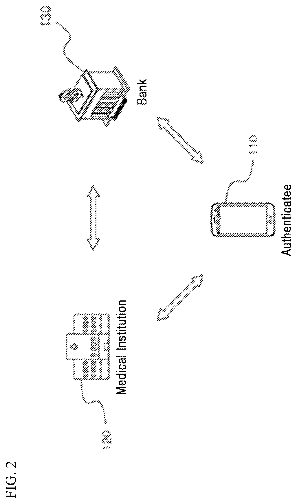 Method, system and non-transitory computer-readable recording medium for supporting non-face-to-face authentication in a blockchain network