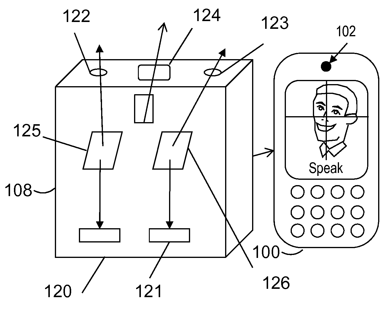 Apparatus for identifying protecting, requesting, assisting and managing information