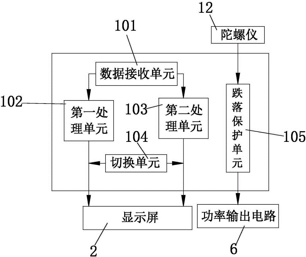 SVG system and method with functions of display adjustment and fall protection