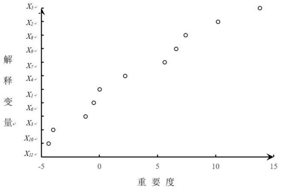 Static Scheduling Method for Public Bicycles Based on Demand Forecasting and Hub-and-Spoke Network