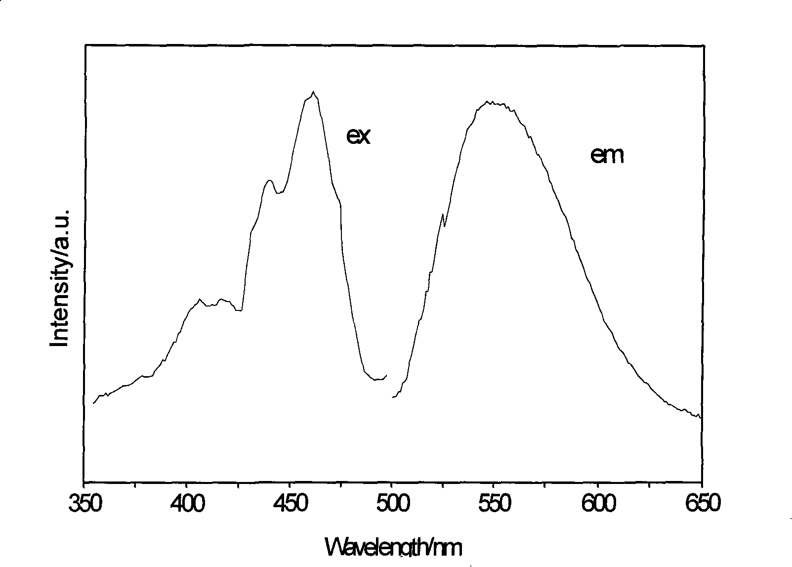 Nitrogen-containing compound luminescent material, manufacturing method and illuminating device used thereof