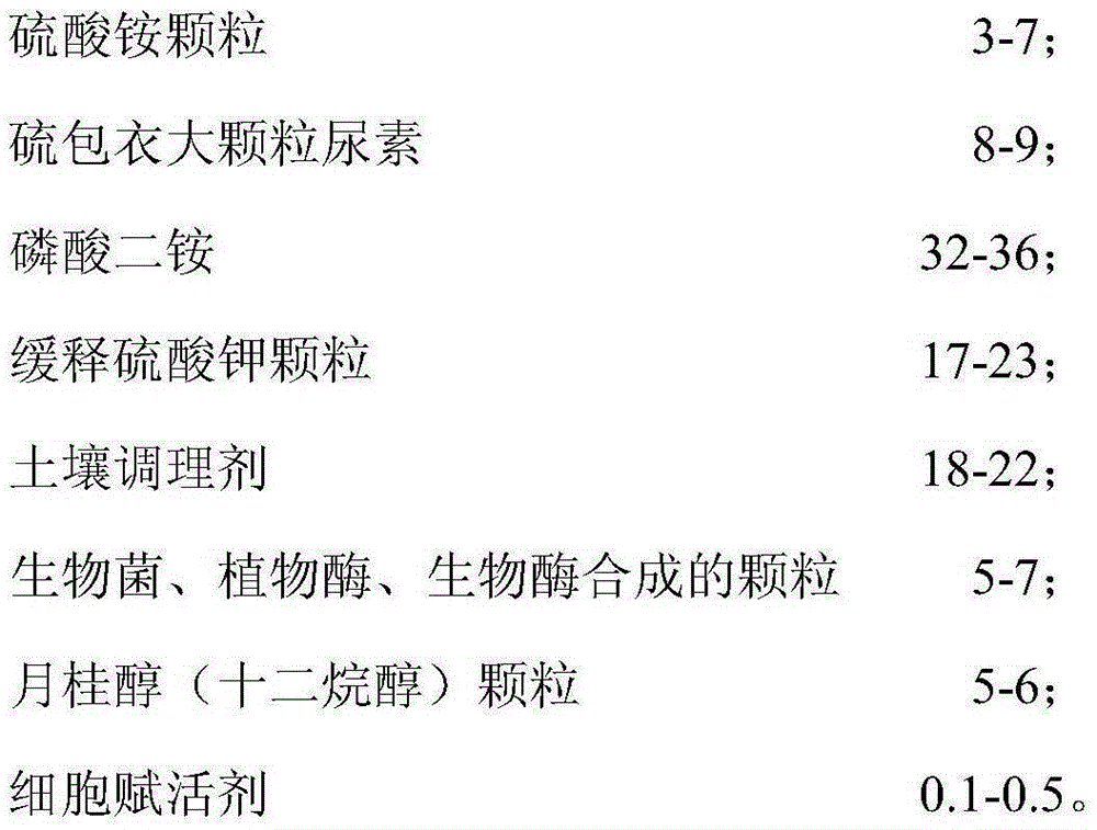 Disease-resistant high-yield quality-improvement soil-improvement fertilizer for scallions, garlic and cluster redpepper