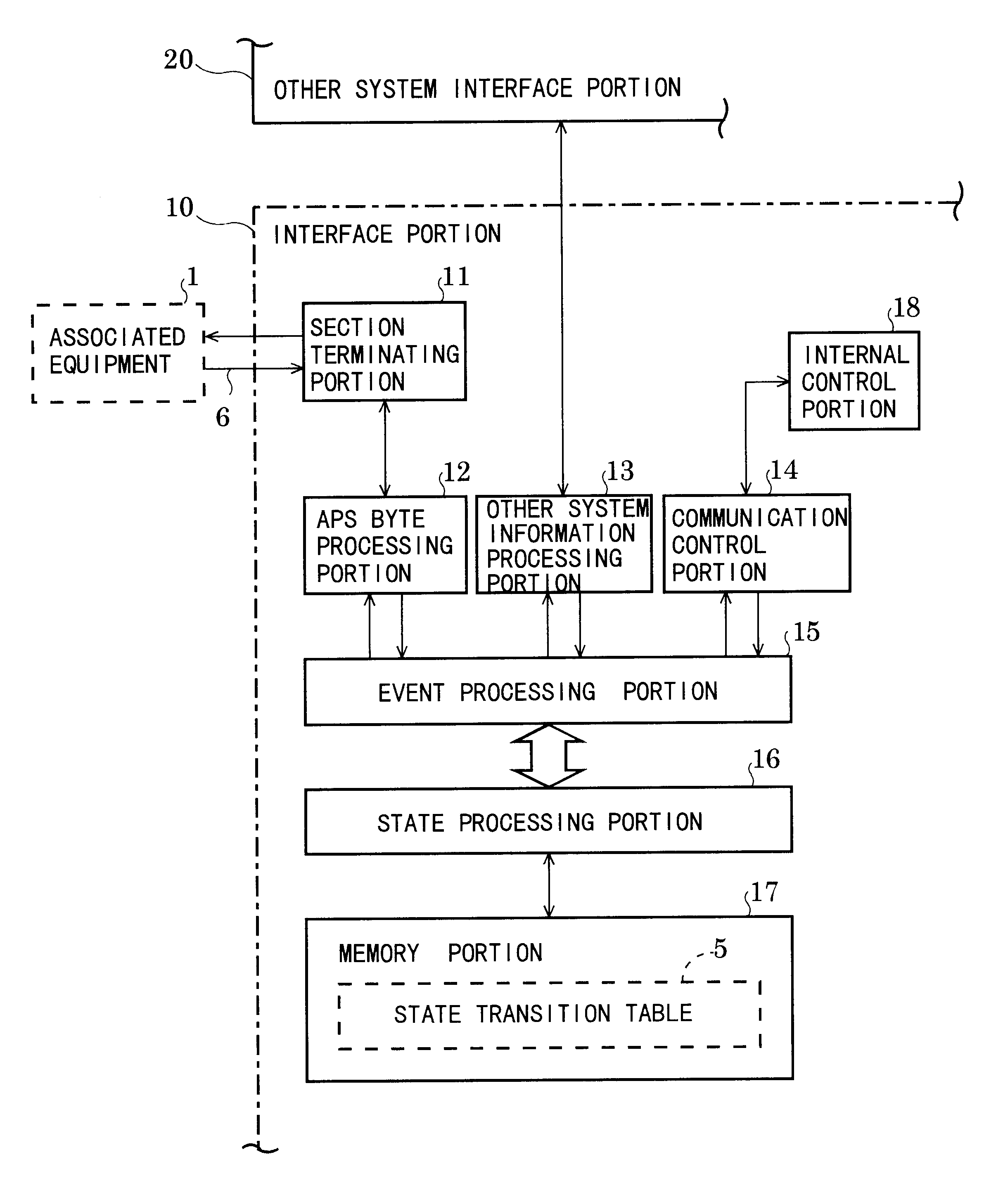 System implementing a state transition having an interface storing a new next state of a self block and exchanging the state information with other block