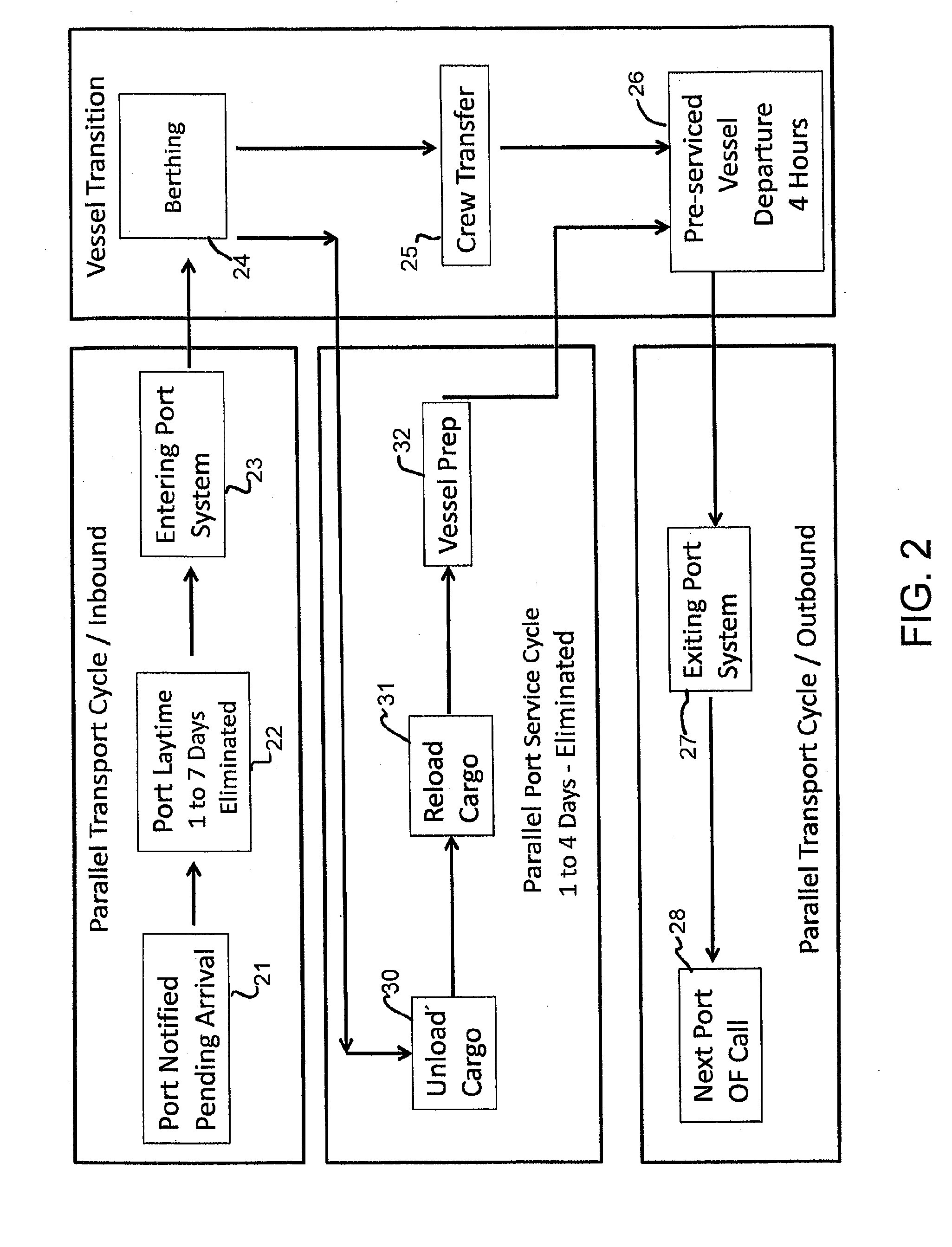 System and method of shipping scheduling involving parallel port operations using prepositioned vessels
