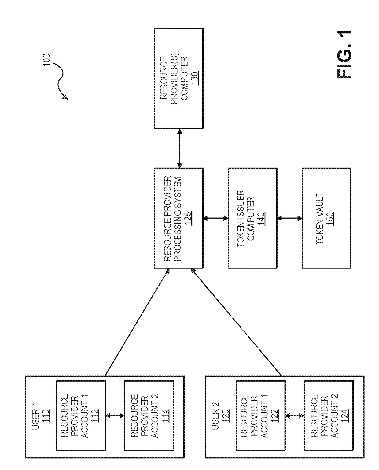 Resource provider account token provisioning and processing