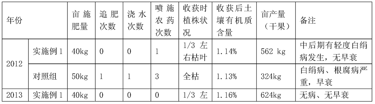 A kind of organic-inorganic compound fertilizer and preparation method thereof