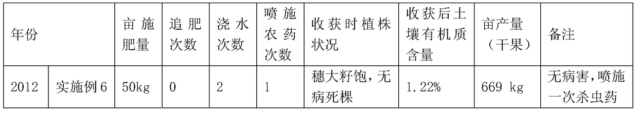 A kind of organic-inorganic compound fertilizer and preparation method thereof