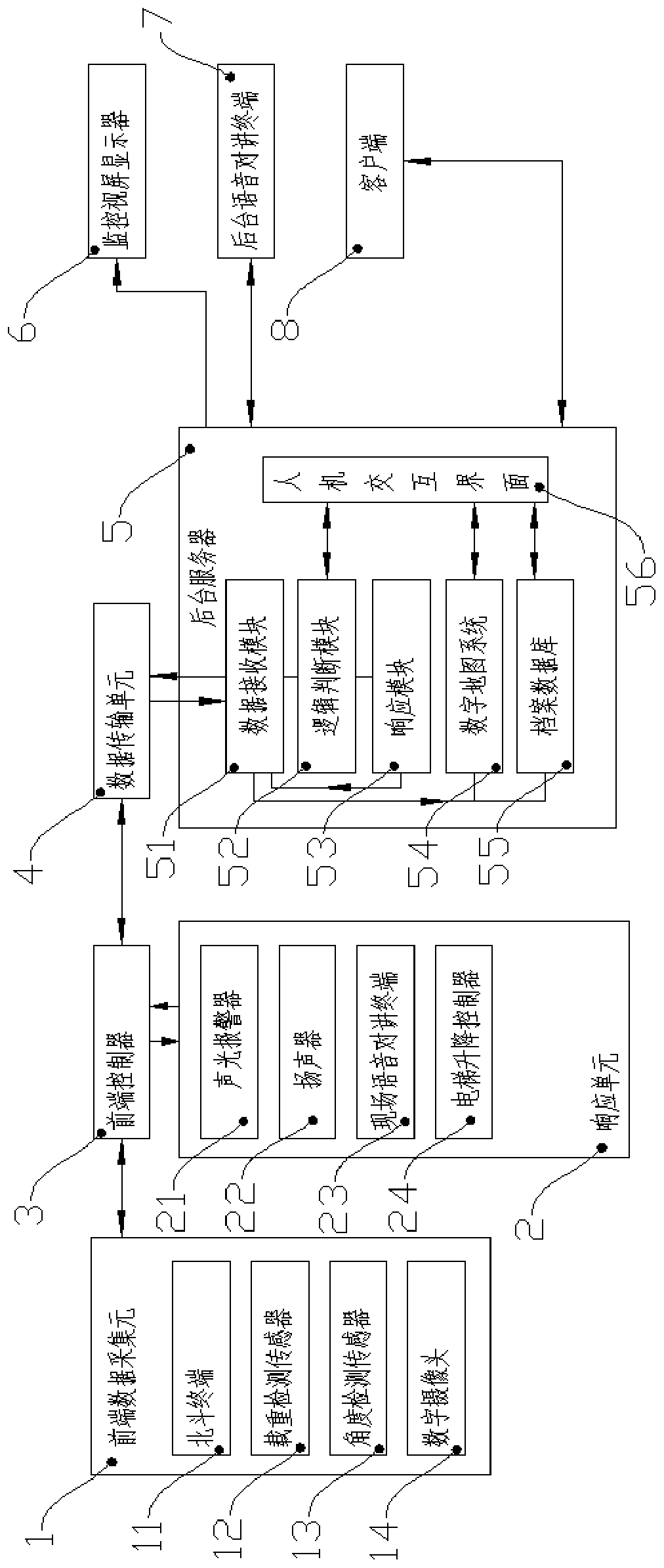 Fire-fighting joint control system for building elevator based on Beidou and Internet of Things
