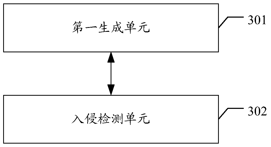 Vehicle intrusion detection and prediction model training methods and devices, and storage medium