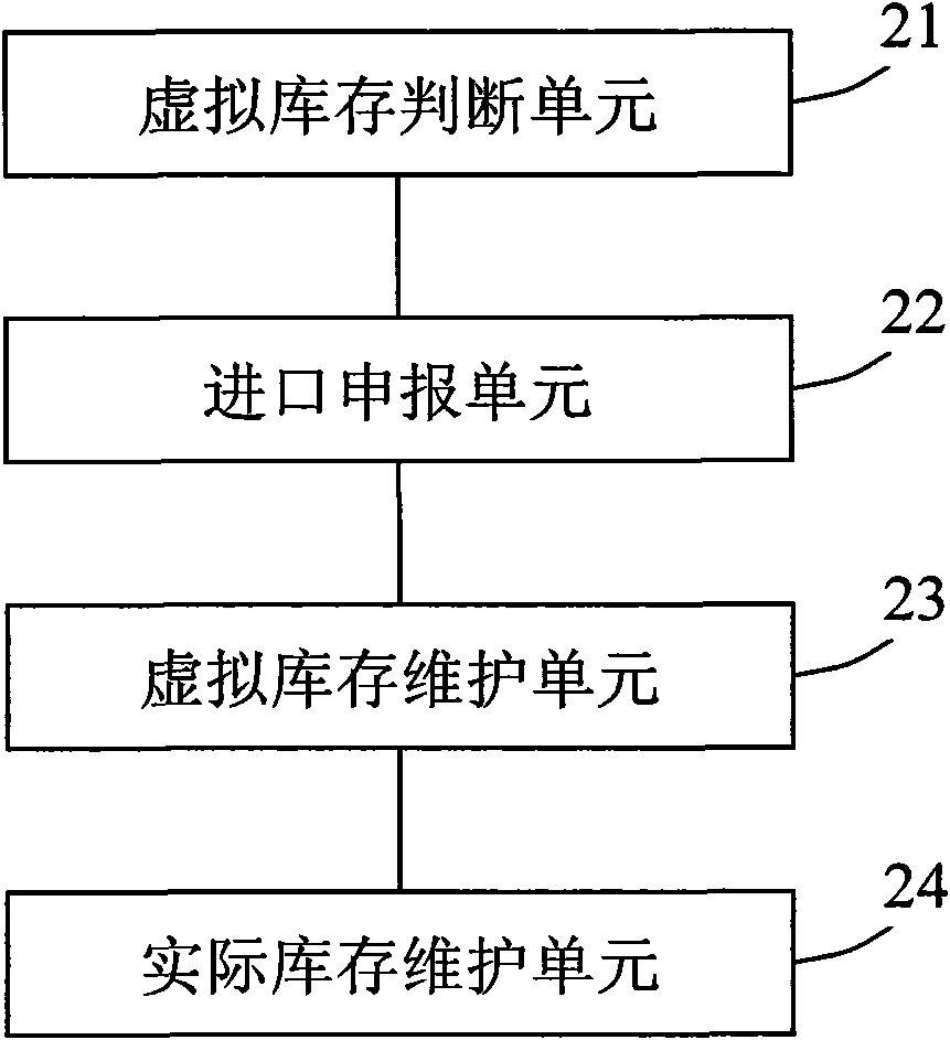 Automatic computing system and method for piece inventories