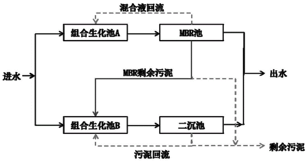 Combined cas‑mbr sewage treatment system