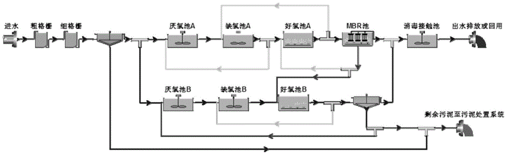 Combined cas‑mbr sewage treatment system