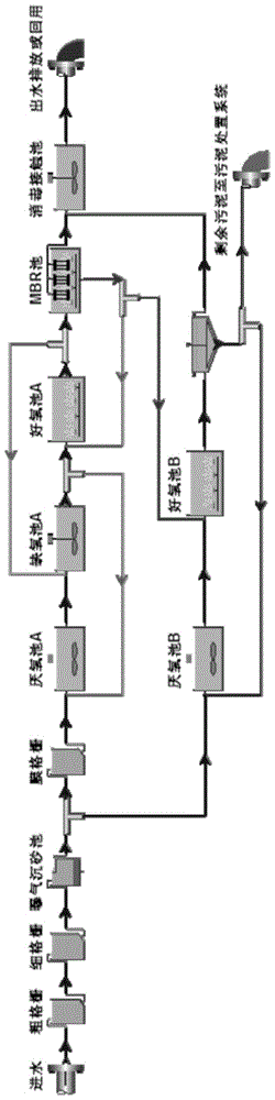 Combined cas‑mbr sewage treatment system