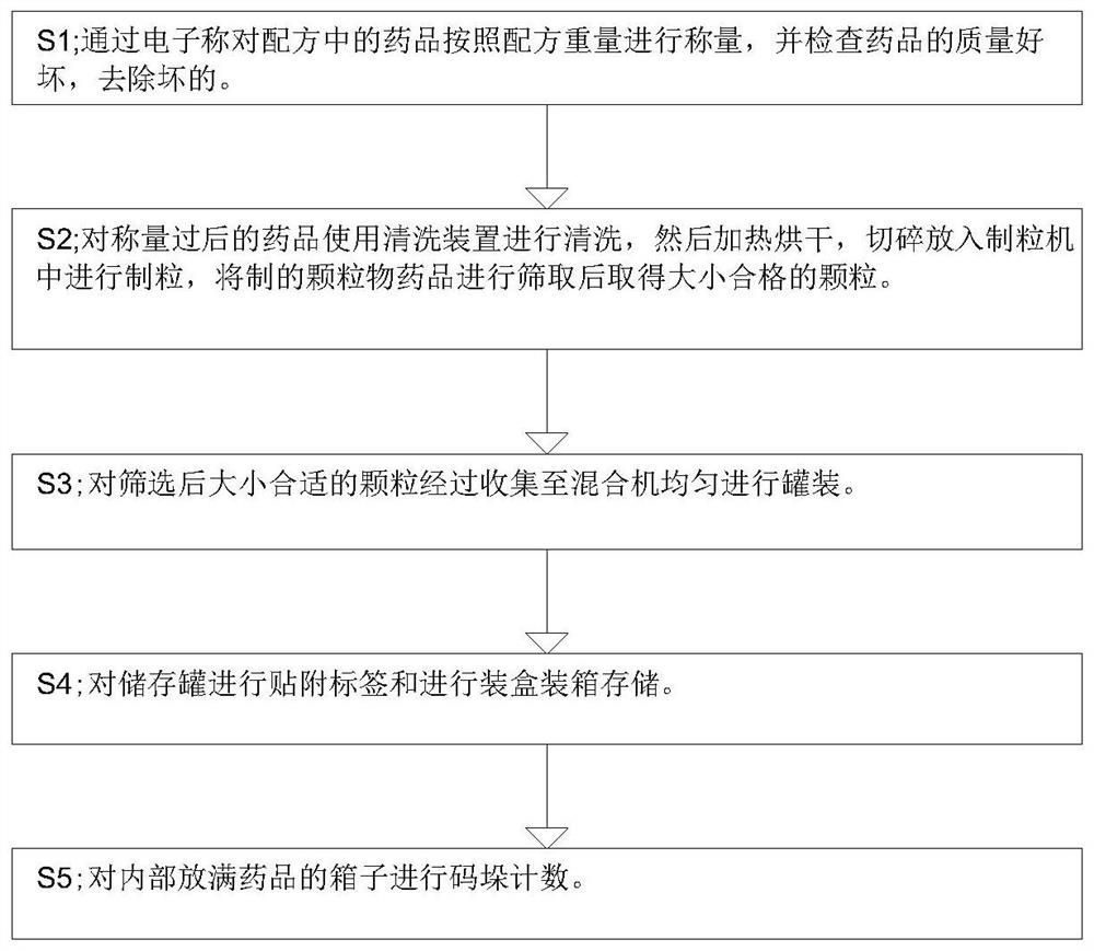 Poria cocos, almond and liquorice decoction formula and preparation process thereof