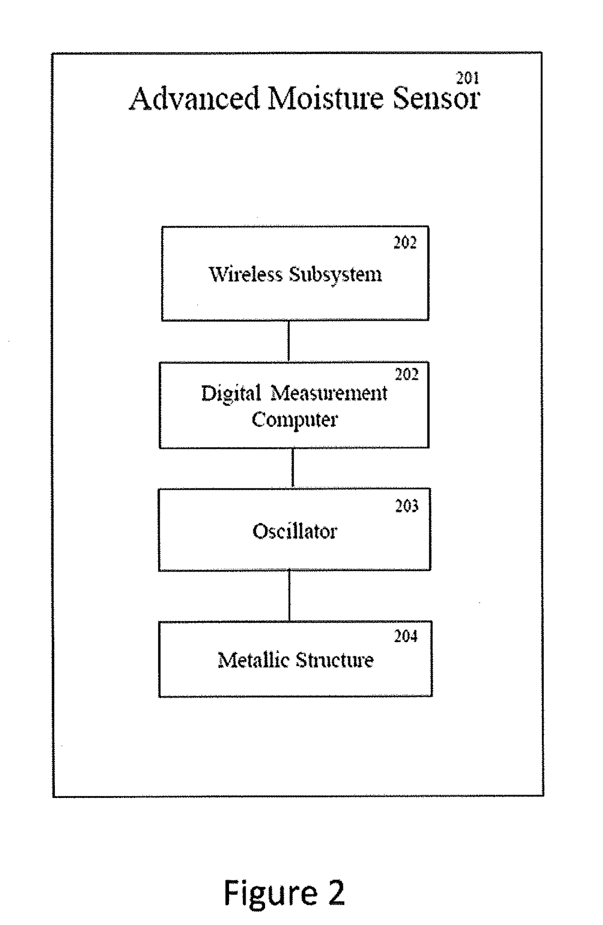 Method and Apparatus to Improve Crop Yields and Increase Irrigation Efficiency in Agriculture