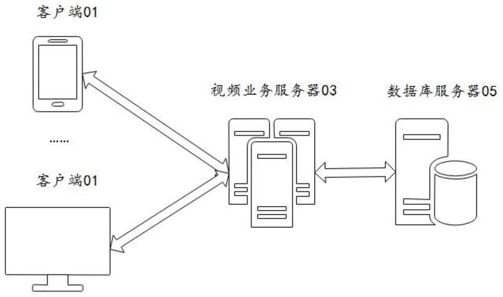 Video data processing and analysis method, device, equipment and medium