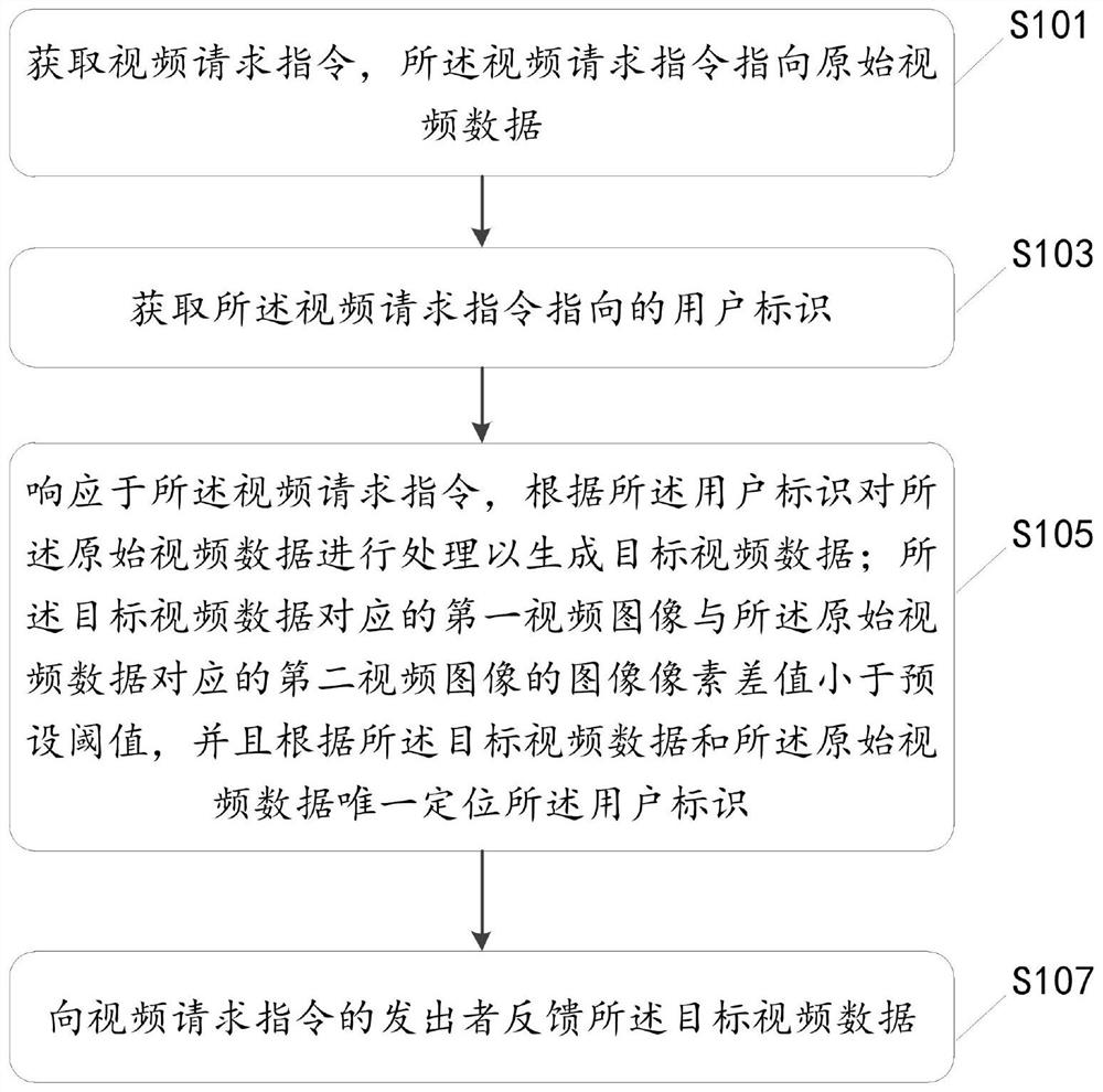 Video data processing and analysis method, device, equipment and medium