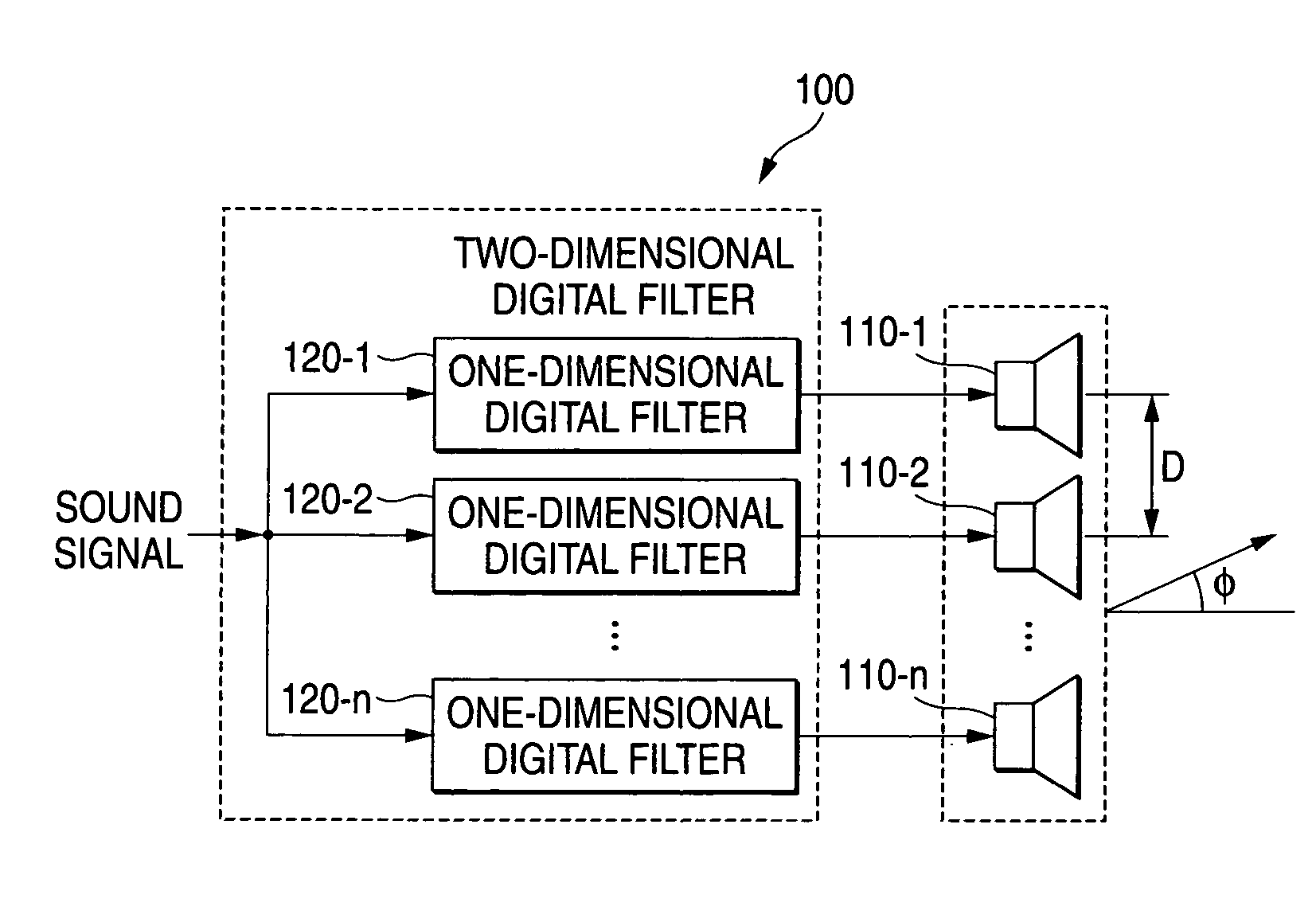 Speaker array and microphone array