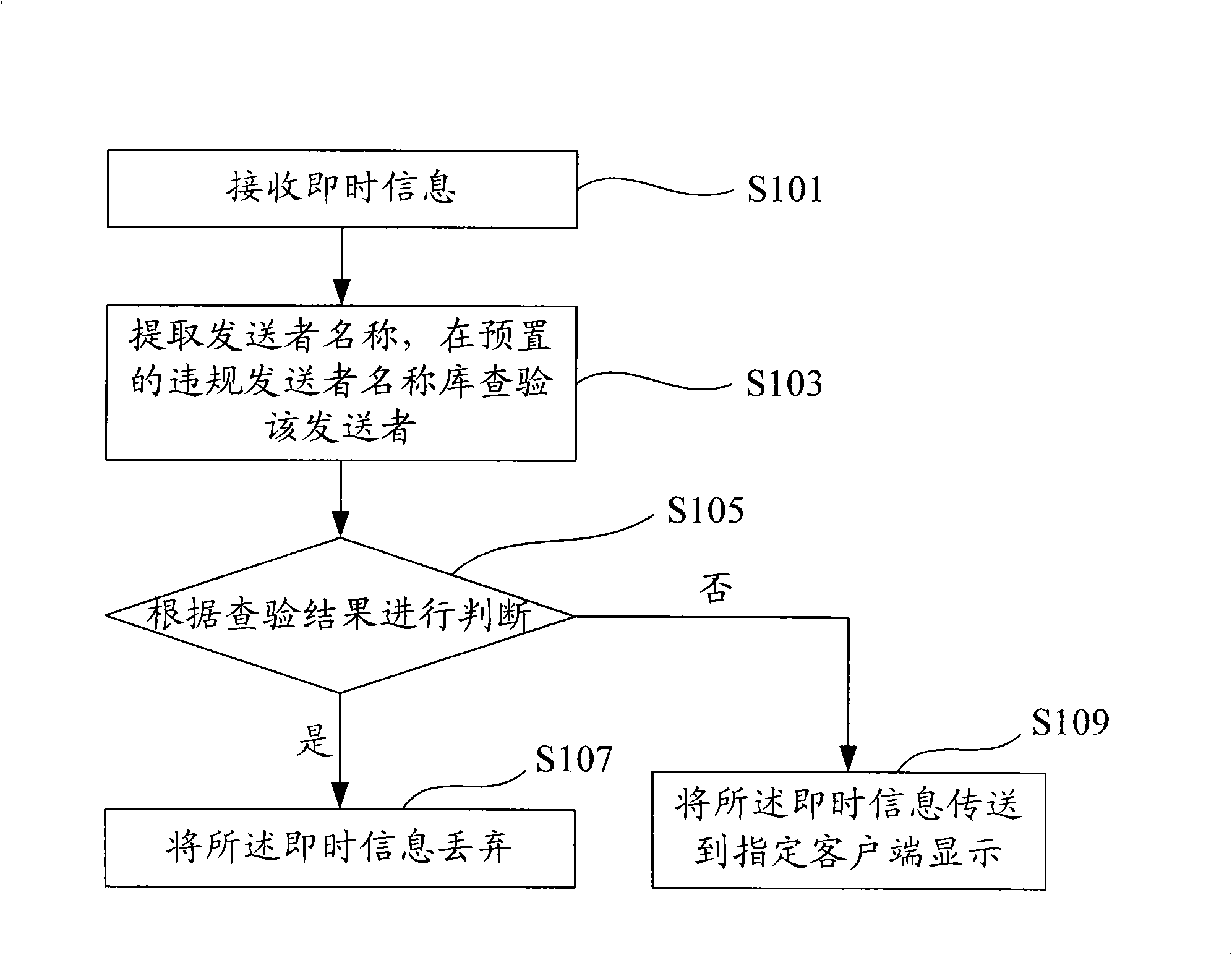 Network rubbish information filtering architecture, Network rubbish information cleaning system and method thereof
