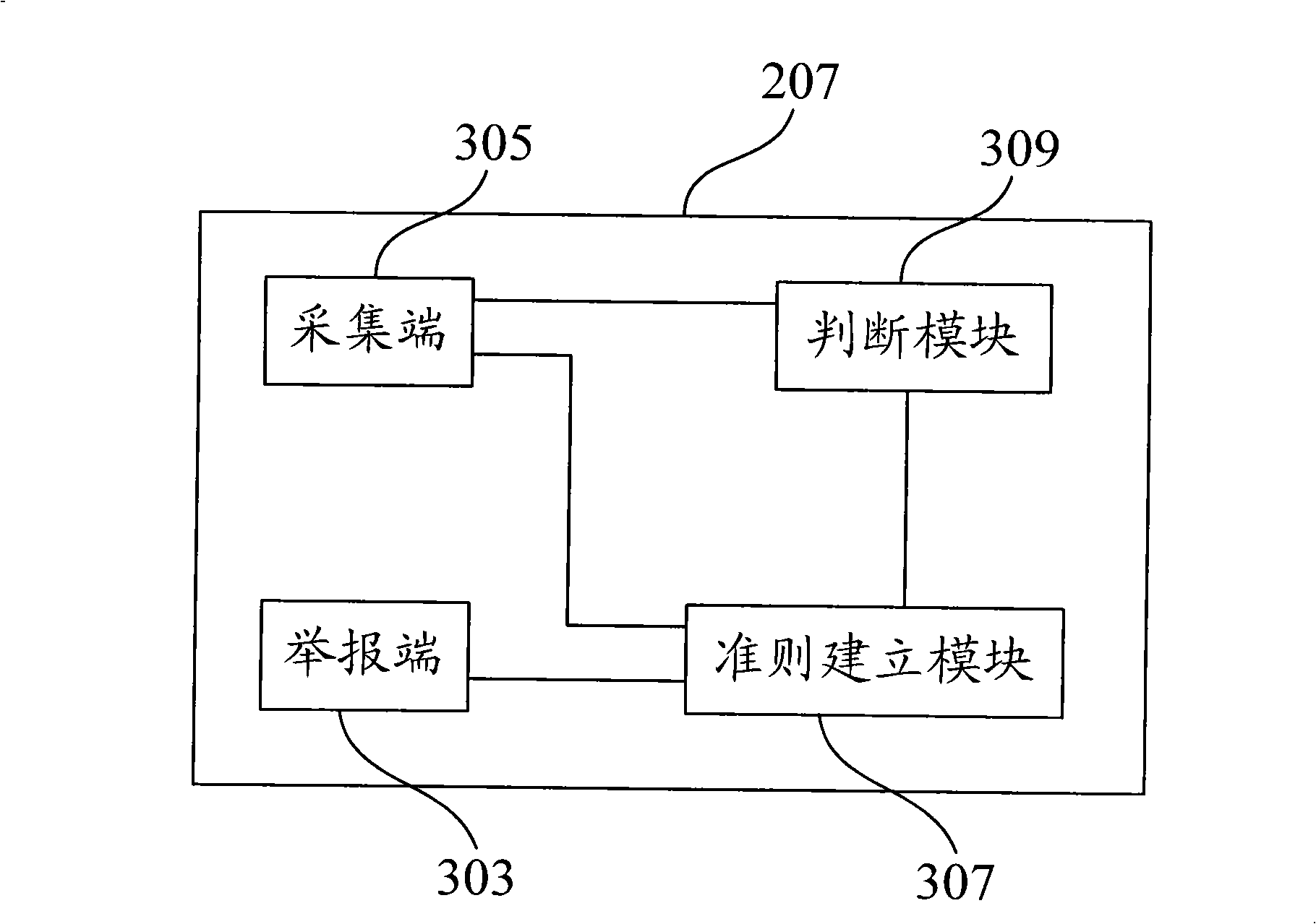 Network rubbish information filtering architecture, Network rubbish information cleaning system and method thereof