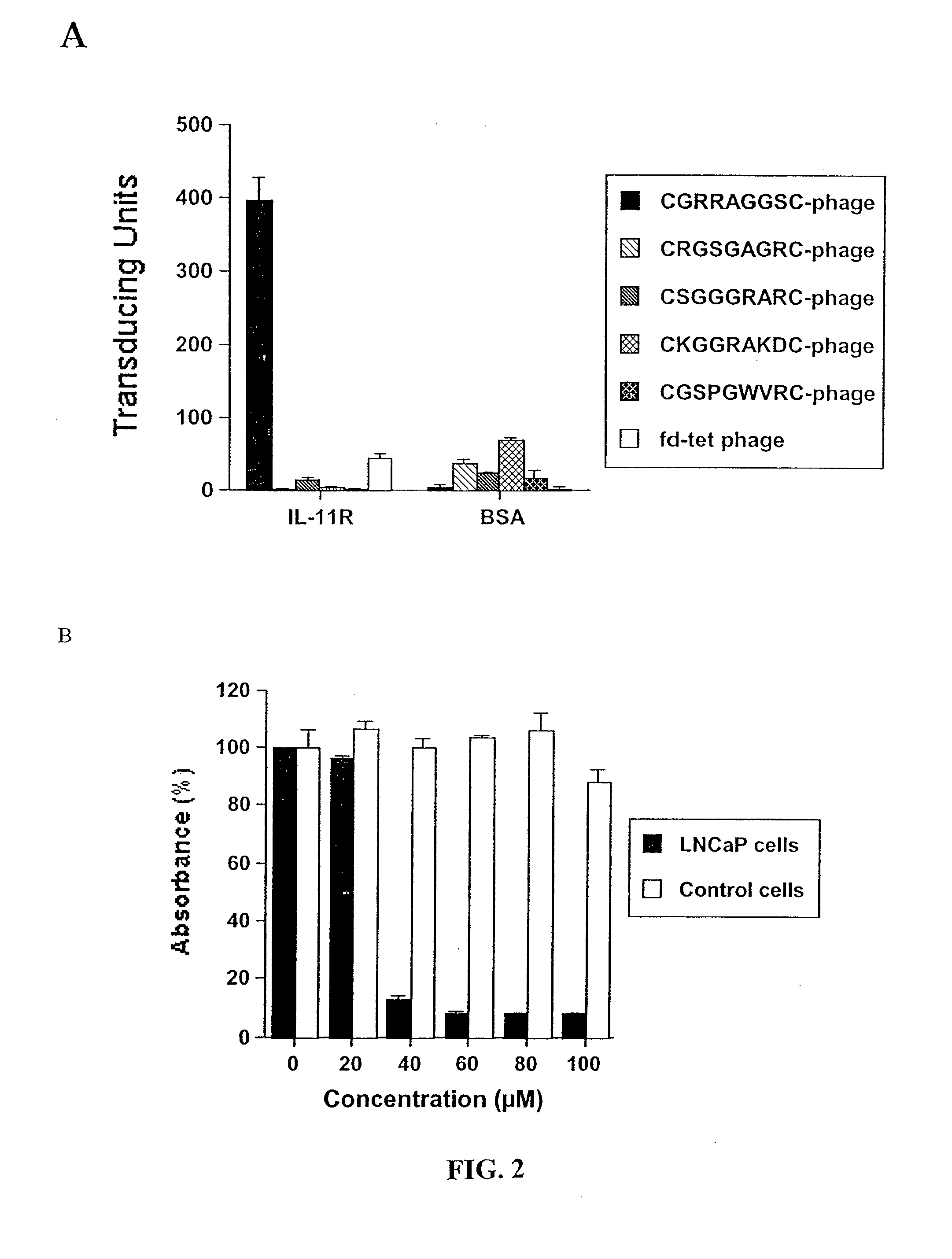 GRP78 targeting peptides and methods employing same