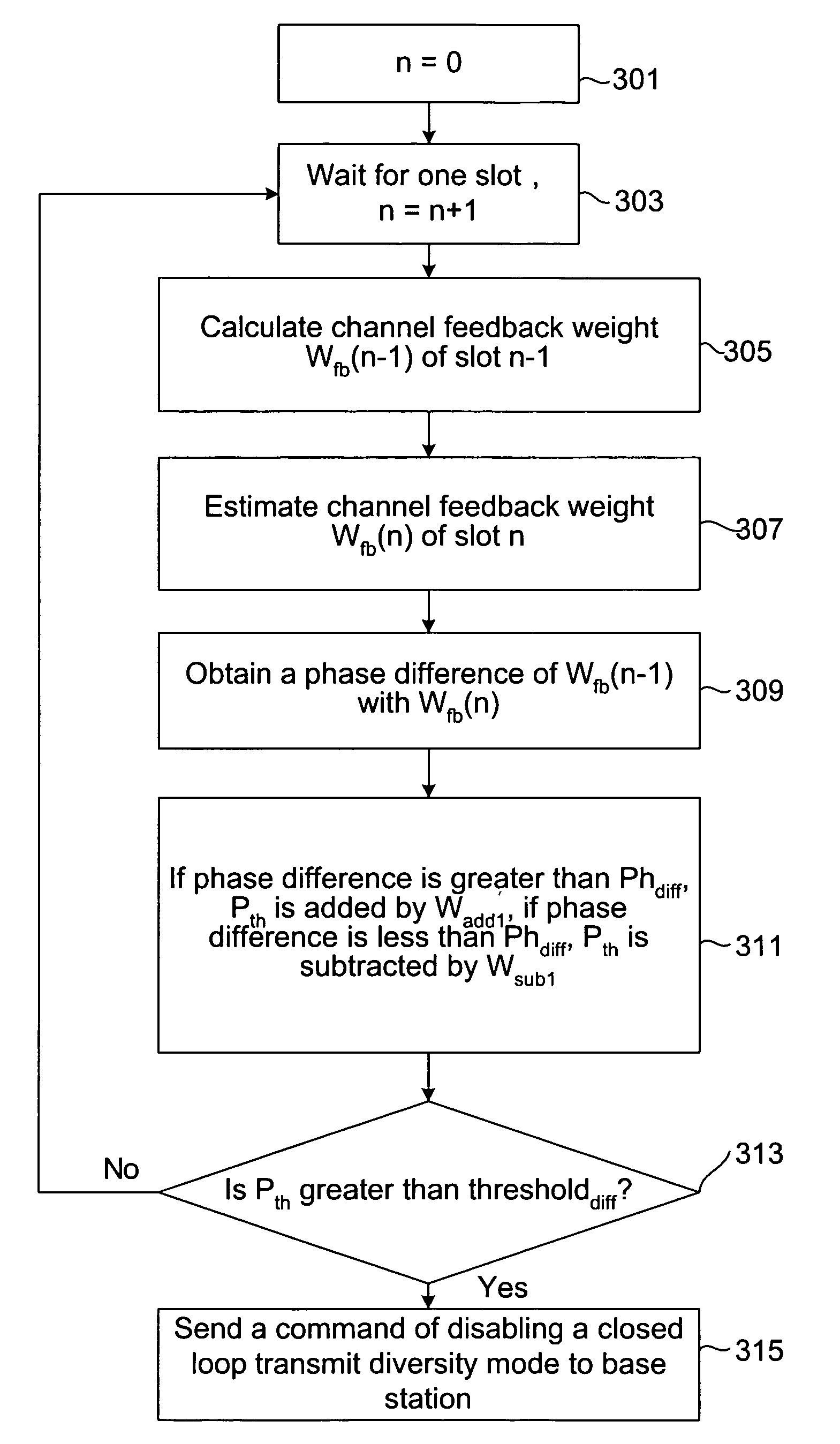 Method and apparatus for determining data transmit diversity mode of base station