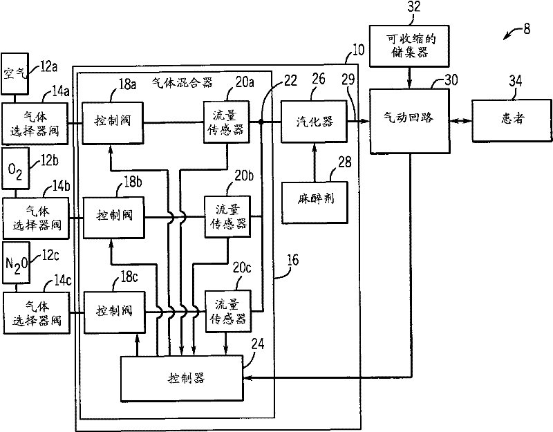 Automatic fresh gas control system