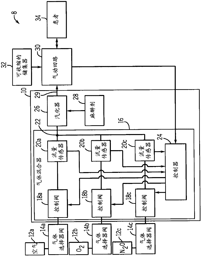 Automatic fresh gas control system