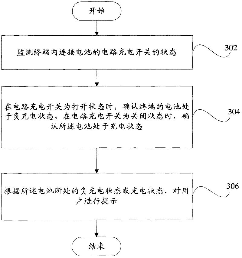 Charging state monitoring device, terminal and method
