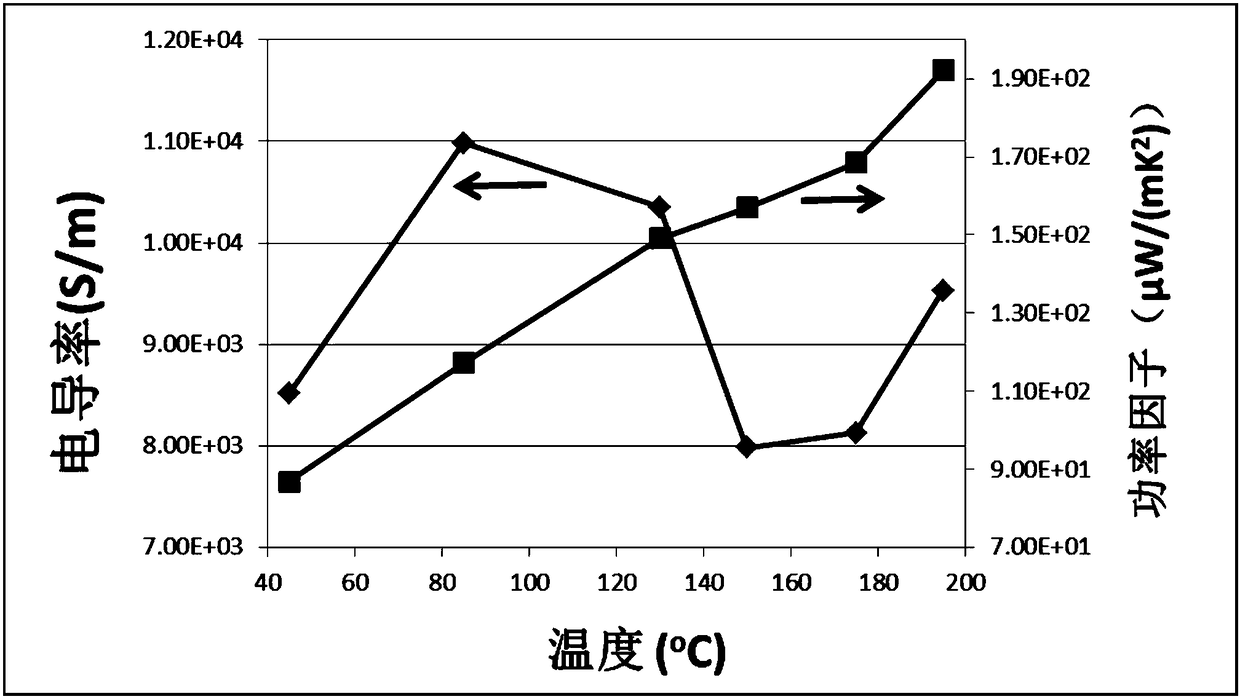 A preparation method of flexible n-type silver telluride nanowire thermoelectric film