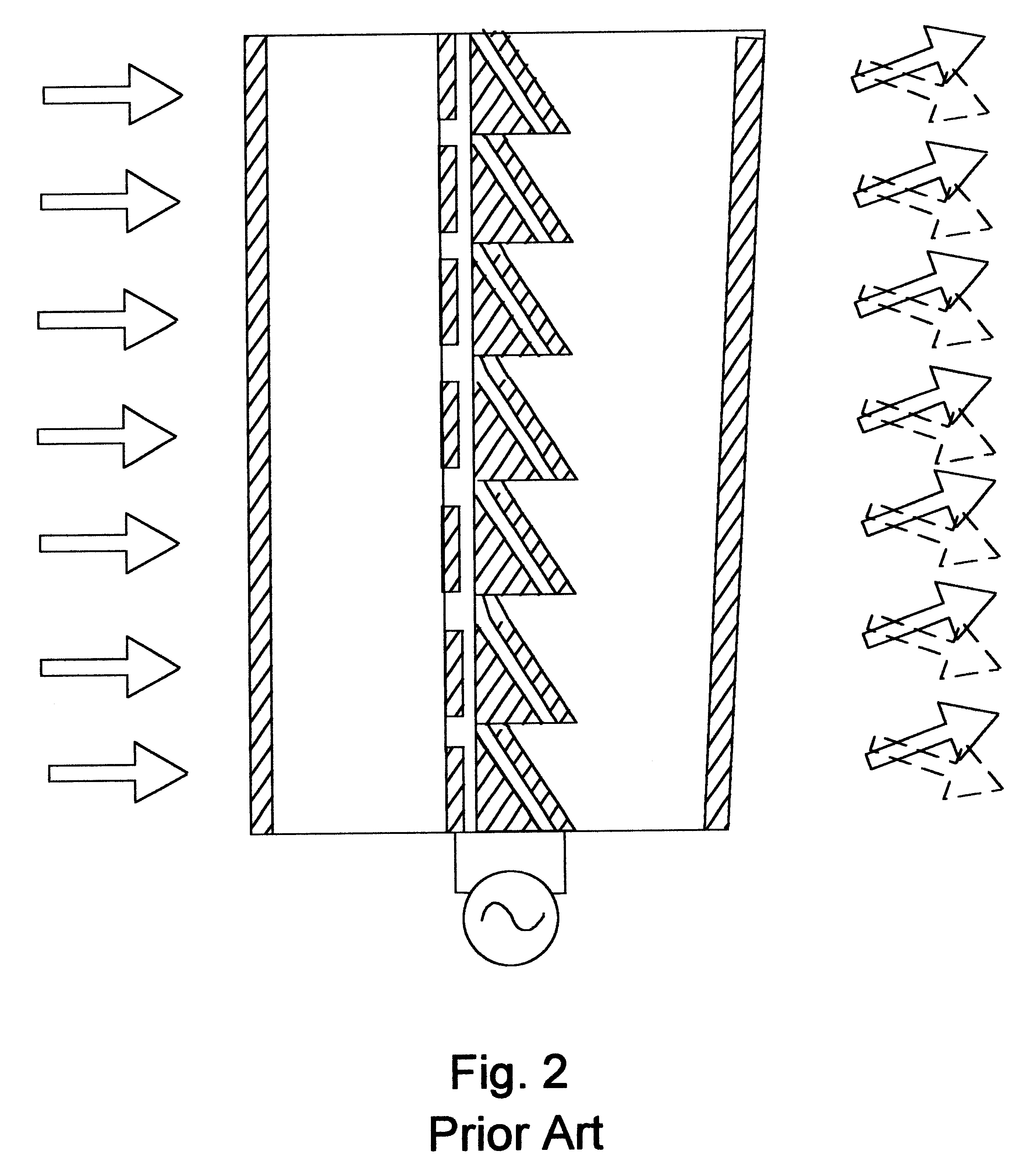 Electro-optic apparatus and process for multi-frequency variable refraction with minimized dispersion