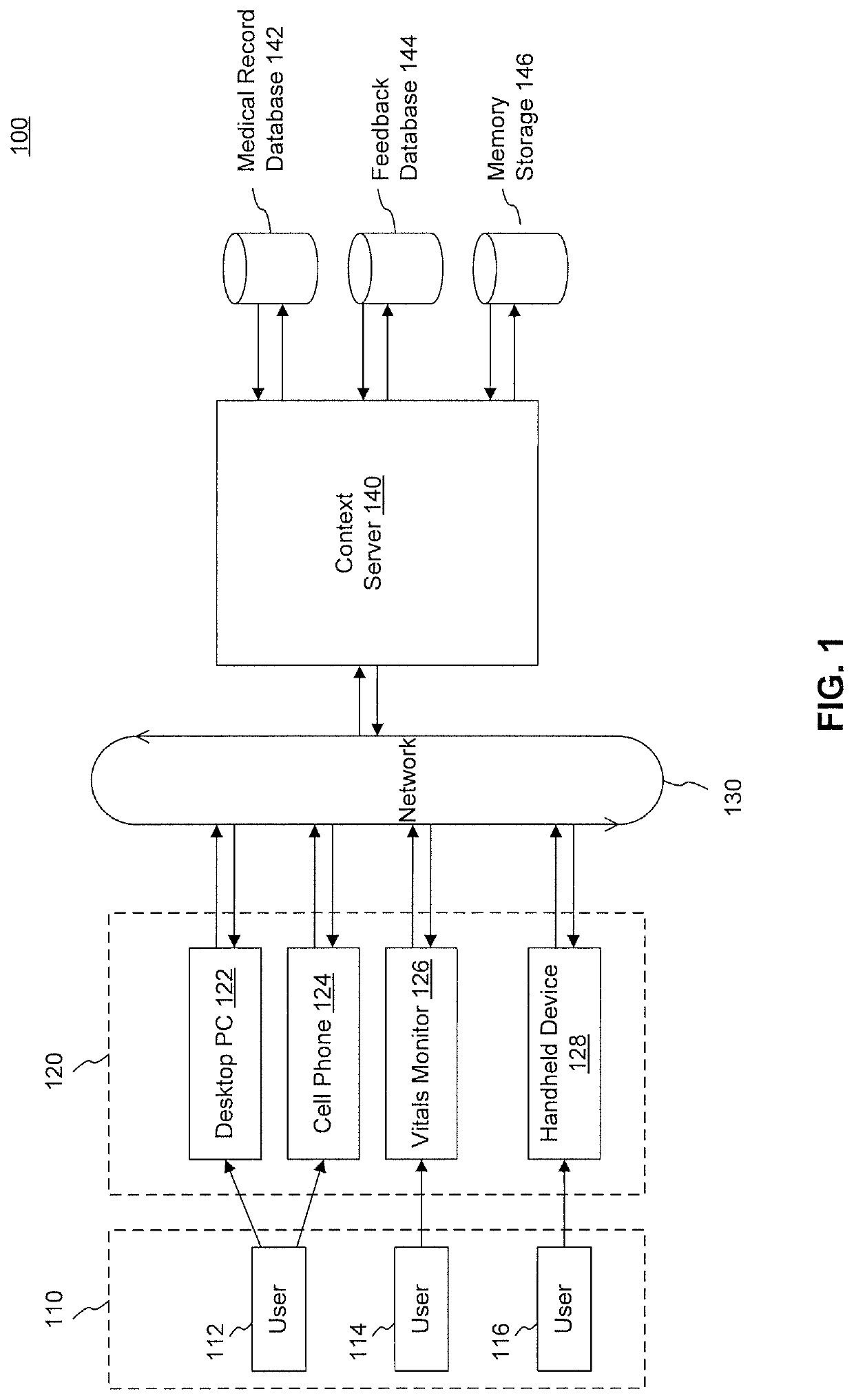 Electronic health record system context API