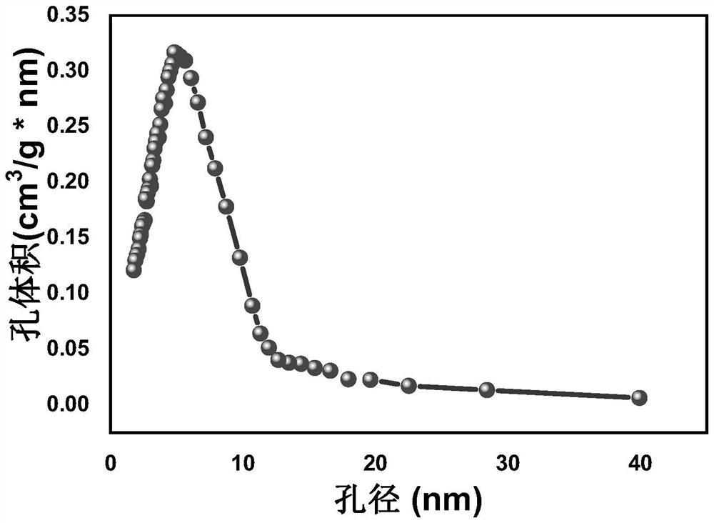 Magnetic inorganic nanoparticle and ordered mesoporous material core-shell composite material and preparation method thereof