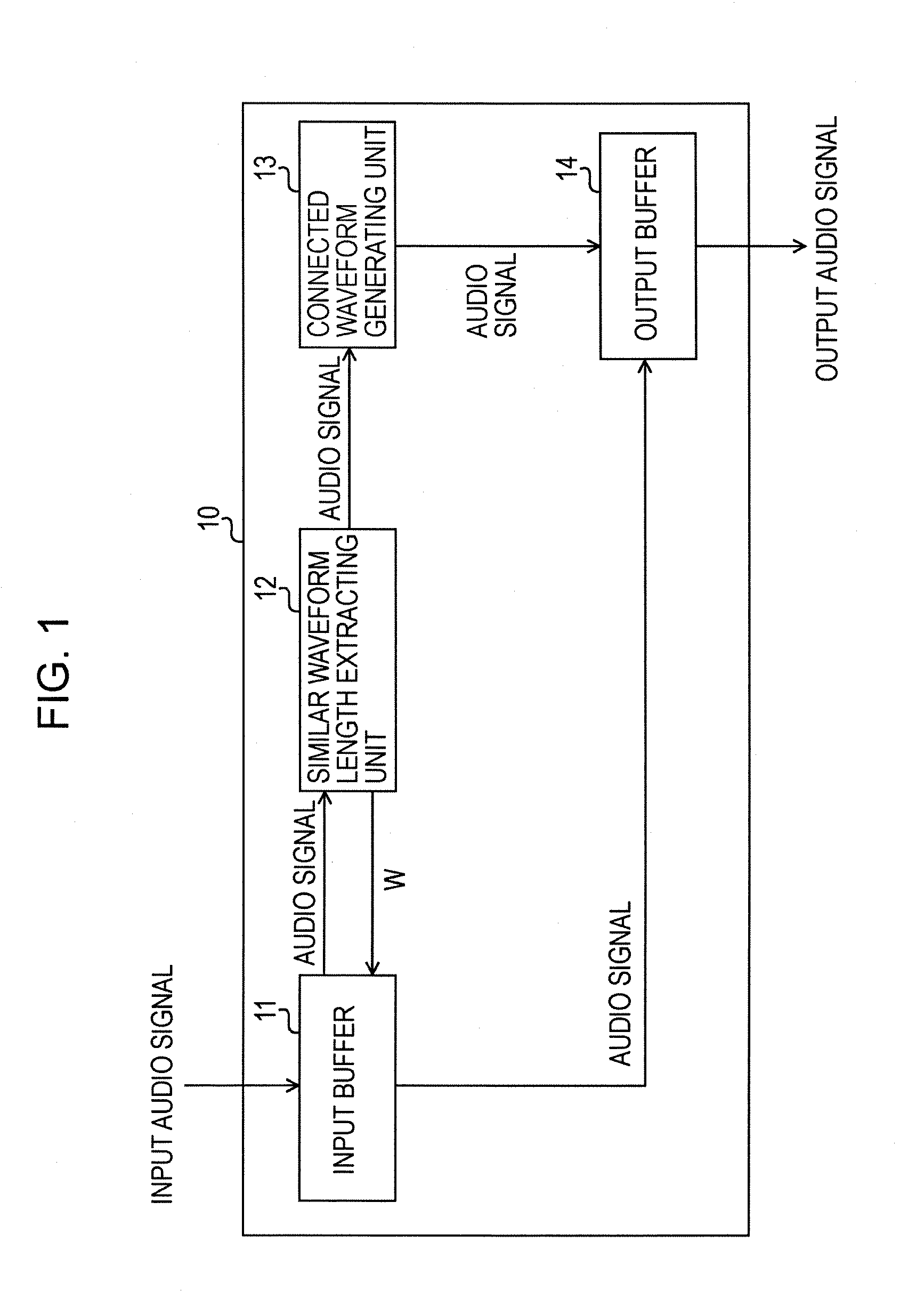 Method and Apparatus for Audio Signal Expansion and Compression