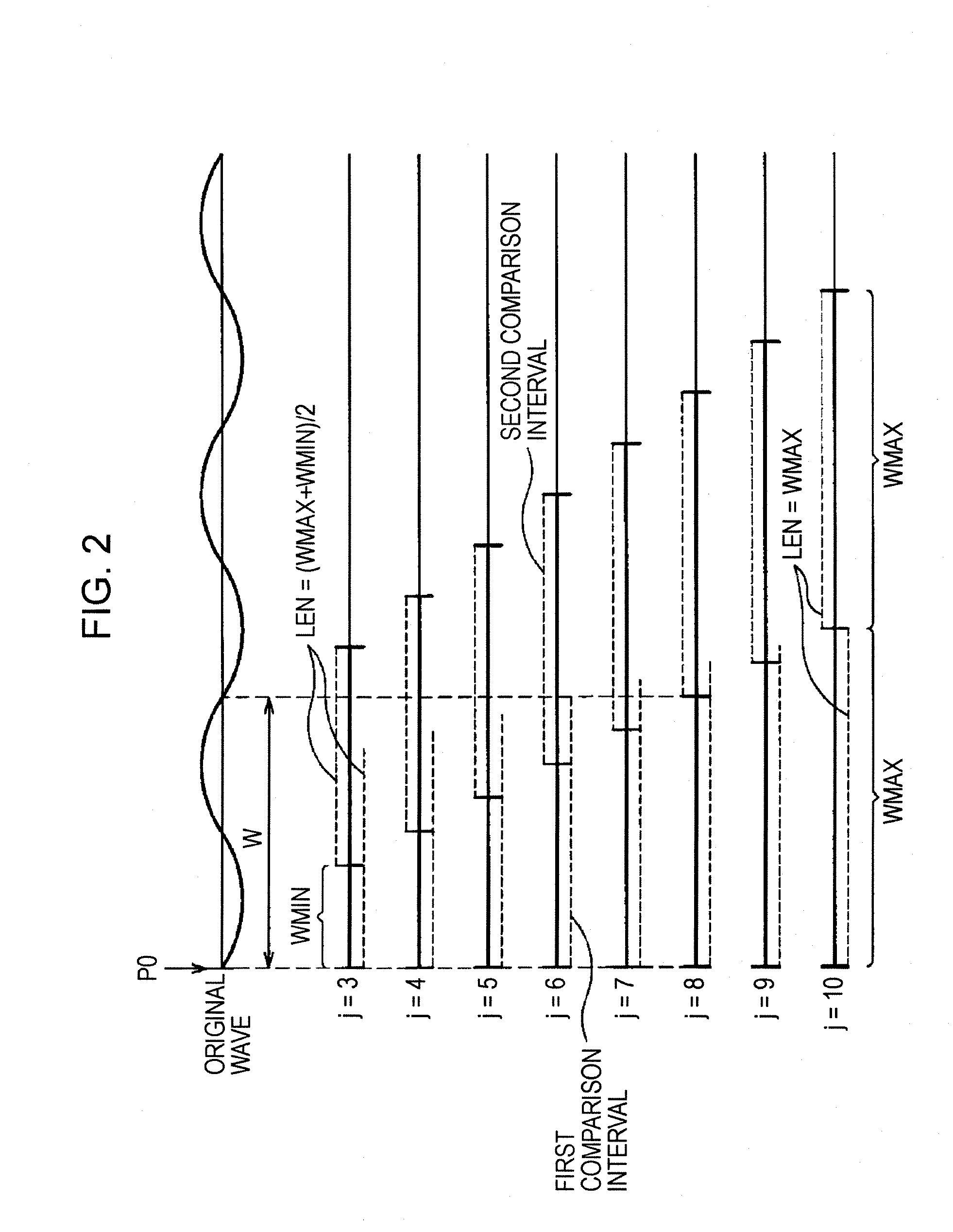 Method and Apparatus for Audio Signal Expansion and Compression
