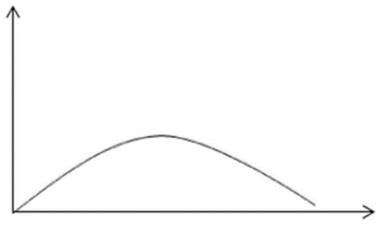 Channel Estimation Method and Channel Estimator Based on Complex Exponential Base Extension Model