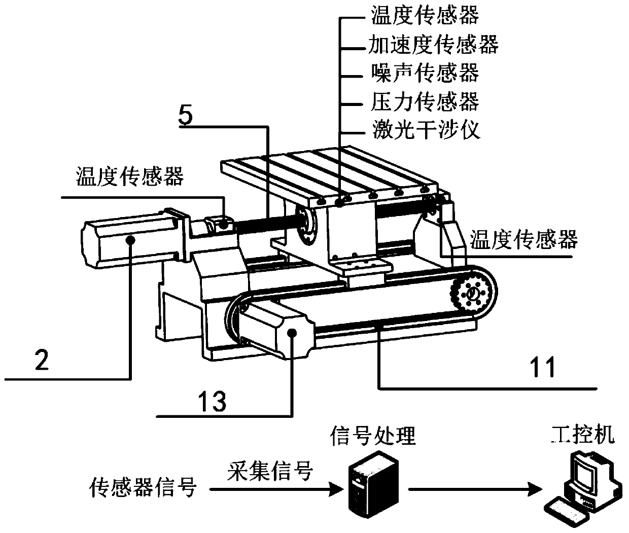 A crawler rail drive micro-feed servo system and synchronous control method