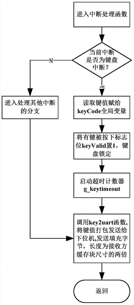 Remote implementation method based on industrial inkjet printer control system