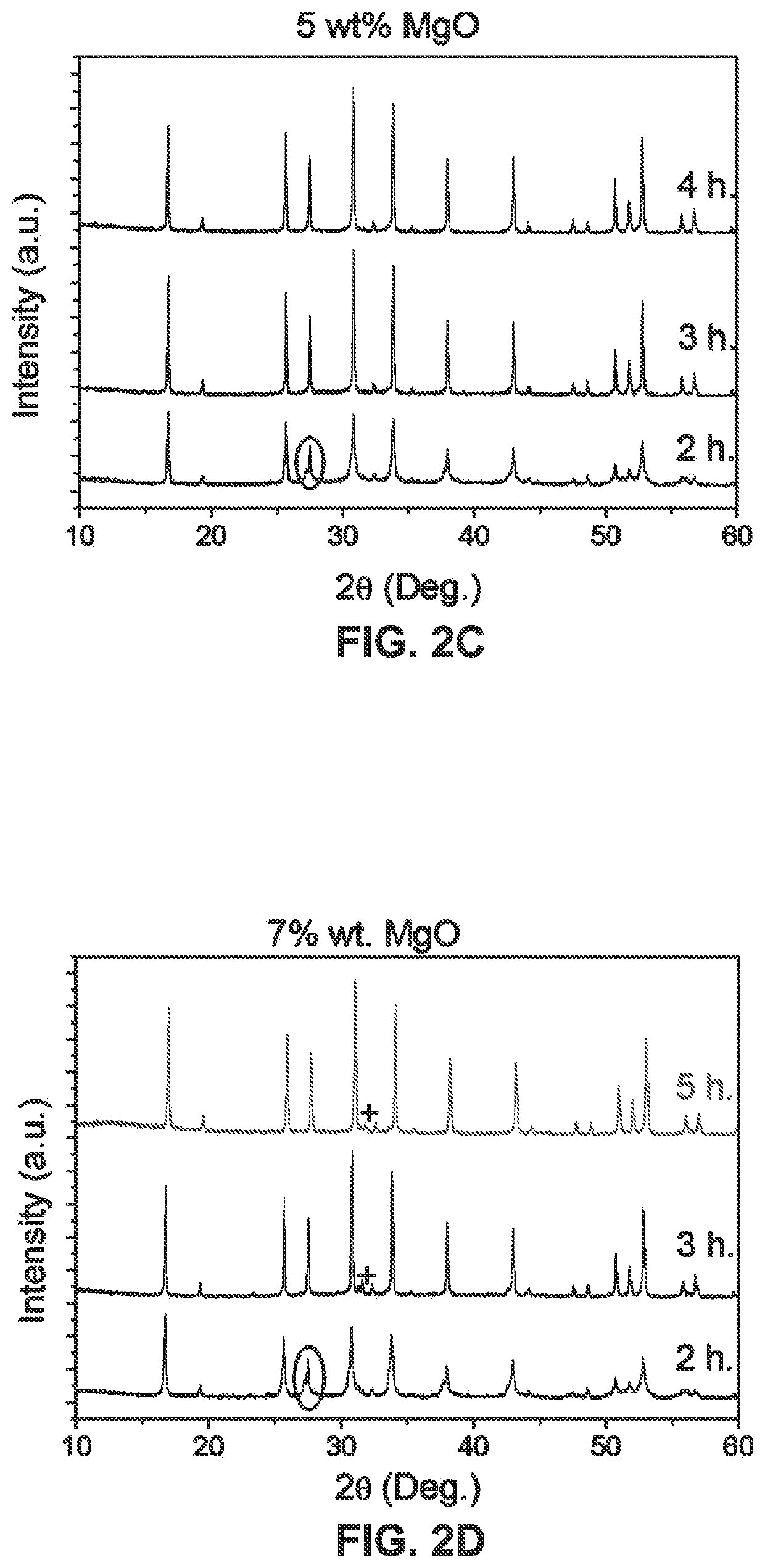 Binder systems and methods for tape casting lithium garnet electrolytes