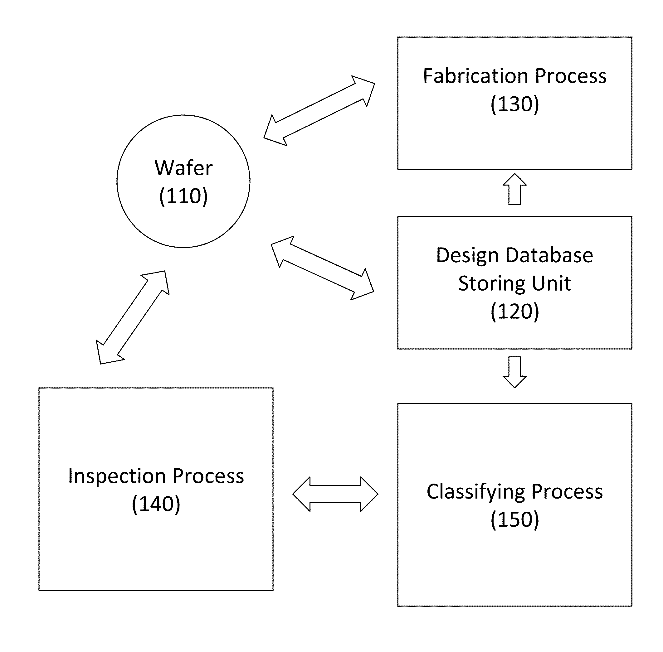 method-of-design-based-defect-classification-and-system-thereof