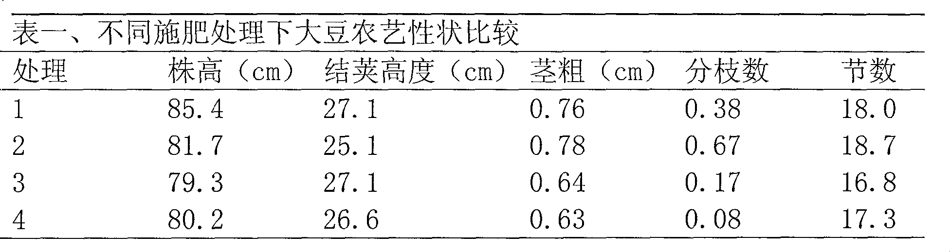 Special charcoal-base slow release fertilizer for soybean and preparation method thereof