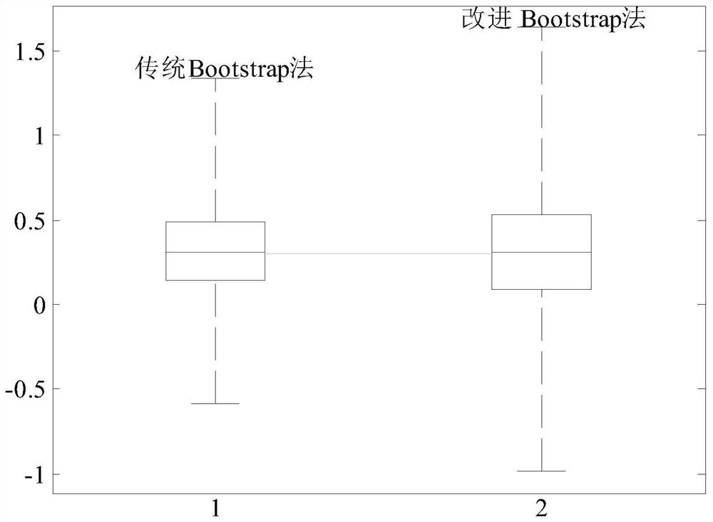 A Statistical Analysis-Based Model Validation Method for Small-Sample Data