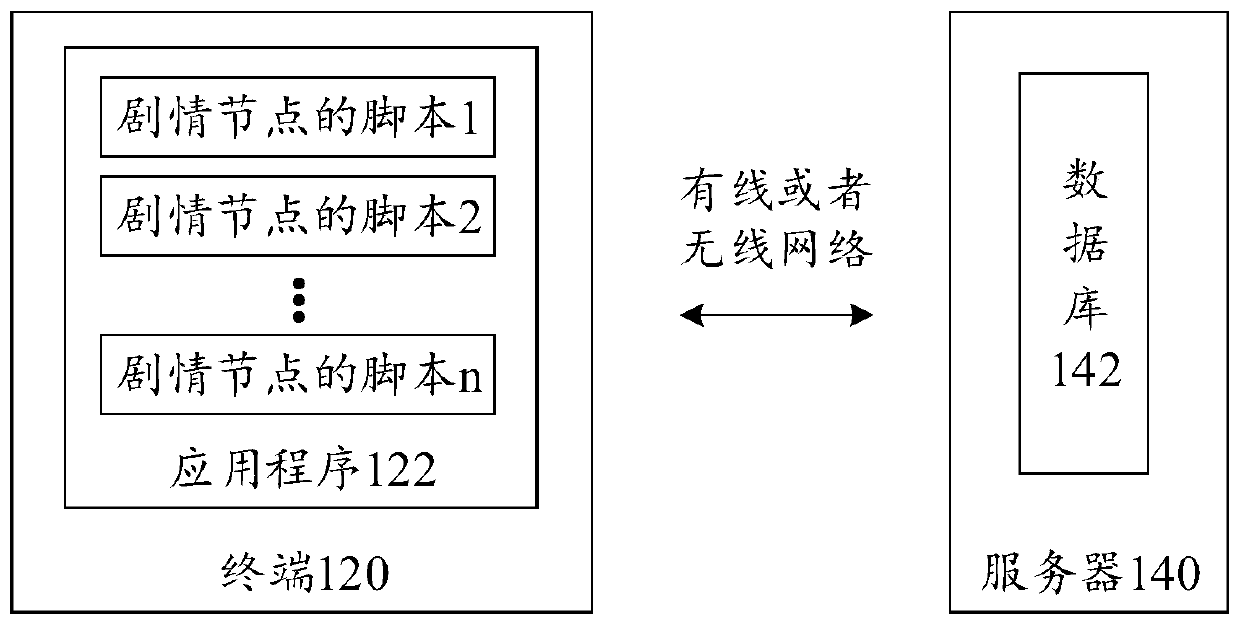 Method and device for executing script of storyline node, equipment and storage medium