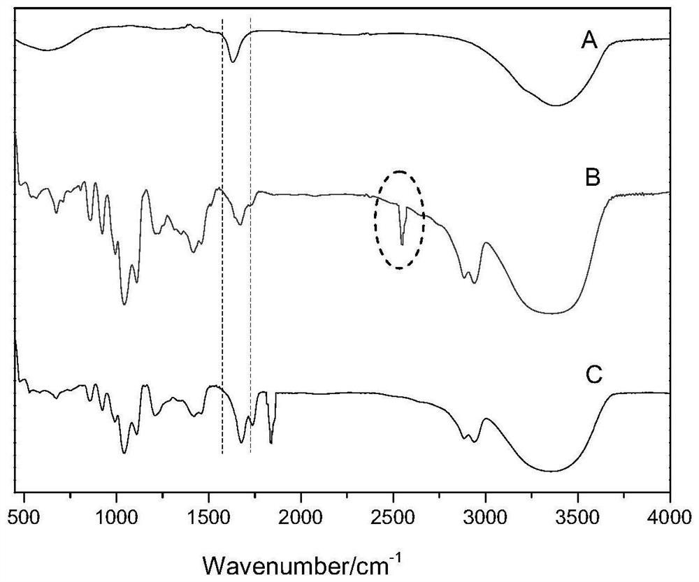 A kind of fluorescent substance based on amino acid deep eutectic solvent and preparation method thereof